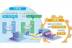 前5个月人民币各项贷款增加11.14万亿元——信贷投放节奏更趋均衡图片
