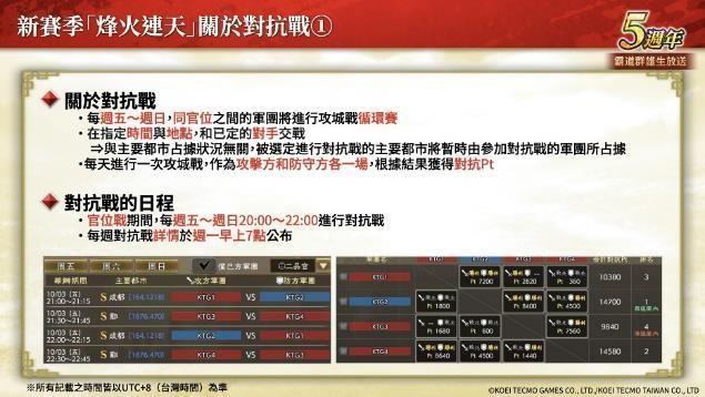 「三国志 霸道」新赛季「烽火连天」开幕！新功能「军马」登场