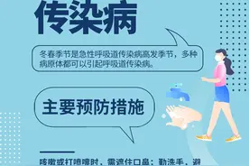 海报 | 传染病威胁要关注 这份预防指南请收好图片