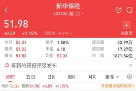 934家上市公司披露2024年年报，22家日营业额超10亿图片