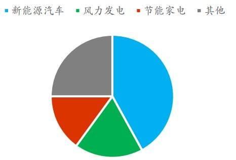 贸易摩擦升级 再看稀土产业逻辑