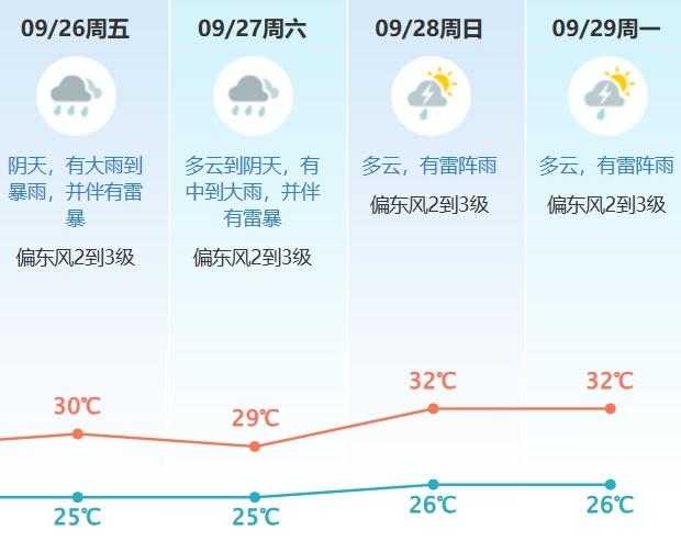 最强可达17级！广东或迎超强台风，东莞接下来天气→
