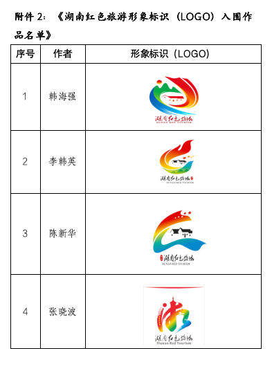 网络投票开启！湖南红色旅游主题口号及形象标识征集入围作品公布