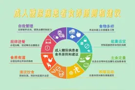 快停下！这种“粗粮”让血糖飙升，很多人天天吃图片