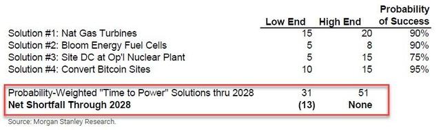 AI热潮背后的隐忧：到2028年，美国电力缺口或相当于44座核电站