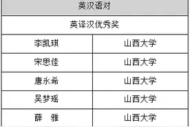 山西大学学子在第三十六届韩素音国际翻译大赛中获佳绩图片