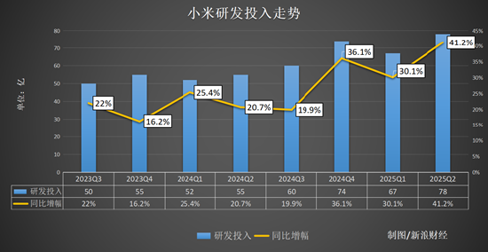千亿研发迎来收获期，小米的价值重估才刚开始