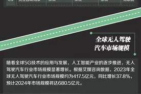 无人驾驶产业图谱︱汽车智能化不断升级，这七大场景已落地图片