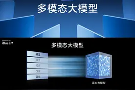黄韬：单一模型必然存在冗余、损失，多模态让大模型直接感知世界图片