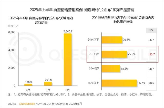 QuestMobile 2025年互联网广告市场半年报告：总规模近3600亿