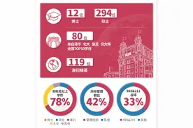 “靠增员获得的收入越来越少”“现在一张保单顶原来一个分公司一年的业务量”⋯⋯人海战术红利结束后，精英代理人正受险企青睐图片