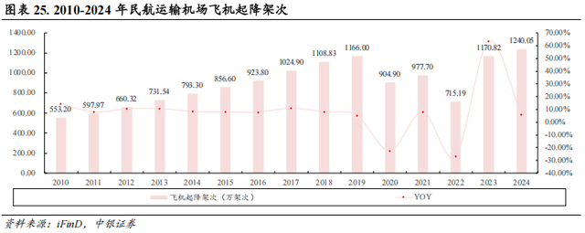 【中银交运王靖添团队|公司深度】中国东航：建设现代化年轻机队，坐拥京沪“两市四场”双核心枢纽