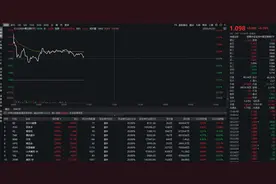 2024年四季度电商增速平稳，中概互联ETF（513220）飘红，小米集团-W涨超2%图片