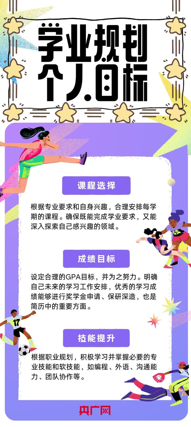 大一新生如何做好大学四年规划？速戳！