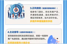 兴业走千企 金融入万户图片