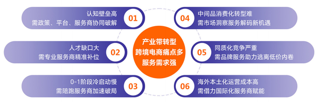 服务商下沉 激活“跨境电商+产业带”新动能