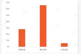 少儿化、复合化、草本化趋势下，谁能成为失眠时代的“脑白金”？图片