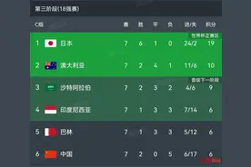 国足面临严重伤停  下轮对阵澳大利亚，将成直升世界杯“生死战”图片