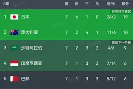 国足面临伤停 下轮对阵澳大利亚，将成直升世界杯“生死战”图片