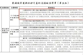 成立城市更新专门管理部门，湖北这件事被全国推荐！图片