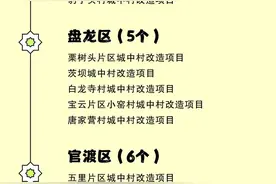 涉及2.69万户！昆明今年计划实施22个城中改造项目图片