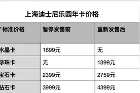 上海迪士尼年卡回归：幻彩珍珠卡1399元，星光宝石卡和无限钻石卡均涨价图片