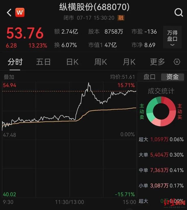 突发公告：两人正式离婚！女方分走超5亿元
