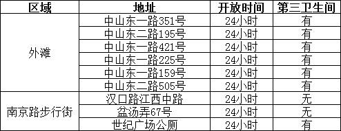节假日出行找不到厕所？来收藏这份寻厕攻略吧
