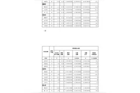 关于提前下达2024年中央财政农村危房改造补助资金的通知图片