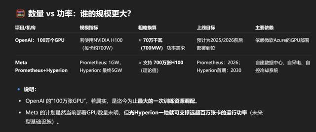 3亿美元薪酬被10人拒绝，OpenAI首席研究官一句话引发硅谷史上最疯狂抢人大战
