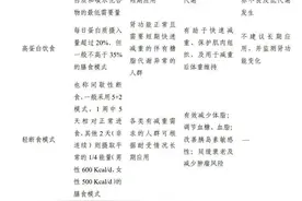 最新！国家版减肥指南发布！图片