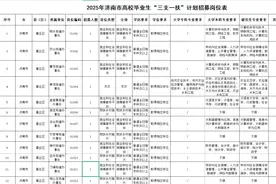 计划招募66人，济南市“三支一扶” 3月29日开始报名图片