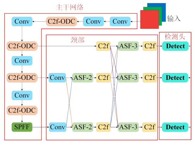 【全文】多源信息融合下冷链配送车辆碳排放动态预测方法