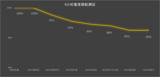 iQOO Z10 Turbo+：游戏党与续航焦虑者的选择