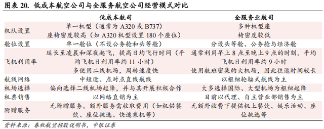 【中银交运王靖添团队|公司深度】中国东航：建设现代化年轻机队，坐拥京沪“两市四场”双核心枢纽