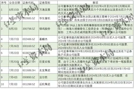 友发集团因短线交易被出具警示函，下半年以来已有10家致歉图片