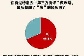 近七成受访者有过特意去“第三方测评”做攻略却踩“坑”的经历图片