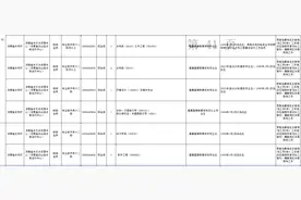 全省联考！信阳68个事业单位公开招聘352人！图片