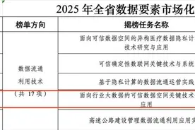 浪潮科技成功揭榜山东省数据要素市场化配置改革“可信数据空间”任务图片