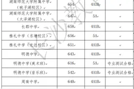 2025年长沙城区第一批次高中招生录取线发布 最高658分图片