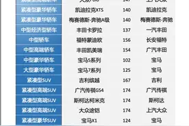 混动大七座SUV也可以有大空间、低油耗、大马力 换了锐界L是真的香啊图片
