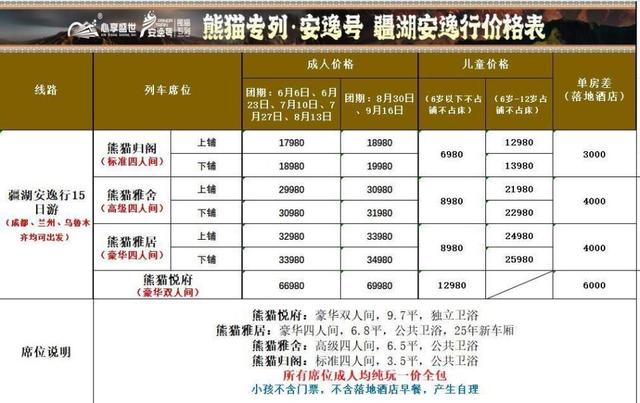 全家花96万坐熊猫专列，实际餐食与宣传不符？同行：宣传餐食系摆拍