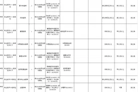 有编制！广州市民政局直属事业单位招聘43人！图片