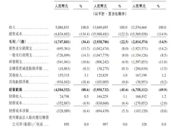 V观财报｜哪吒汽车赴港IPO：三年亏损逾180亿，能否讲好出海新故事？图片