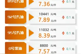 上海成品油价明天零点起上调！图片