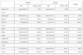 千味央厨上半年营收超8亿元，净利润增速高于营收增速图片
