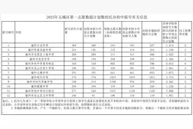 明天！这12所民办初中摇号！图片