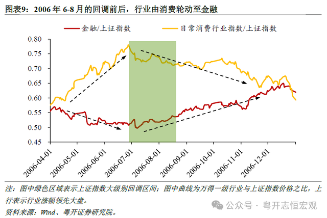 专家谈牛市格局下的回调应对