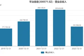 连拿两个算力大单，与中兴通讯达成合作，平治信息今年业绩能扭亏吗？图片