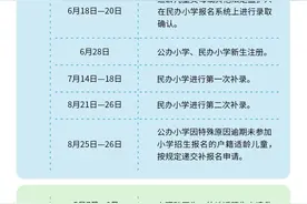 广州公布2025年义务教育学校招生工作日程，5月7日起开始报名图片